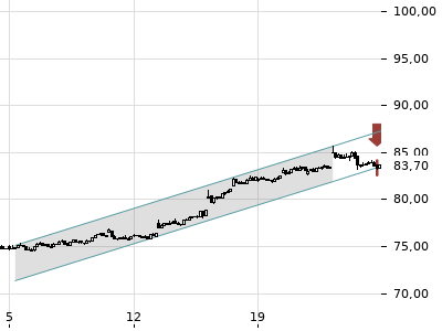 Trendradar