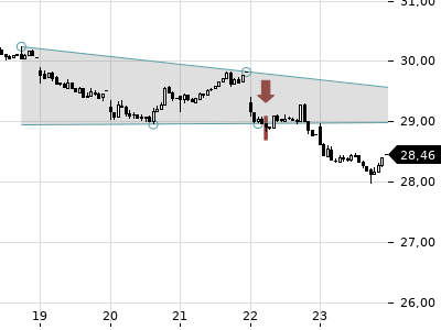 Trendradar