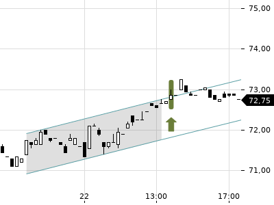 Trendradar