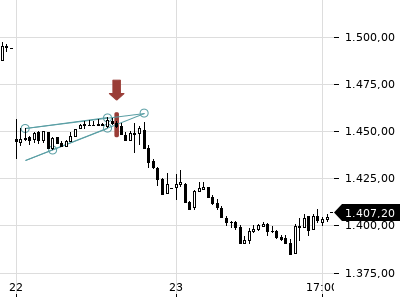 Trendradar
