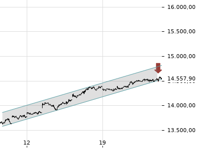 Trendradar