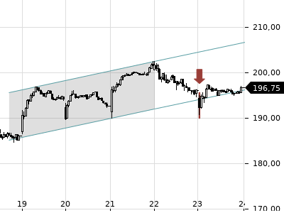 Trendradar