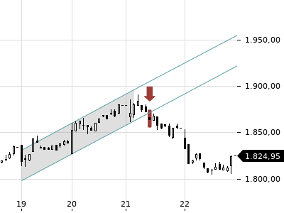 Trendradar