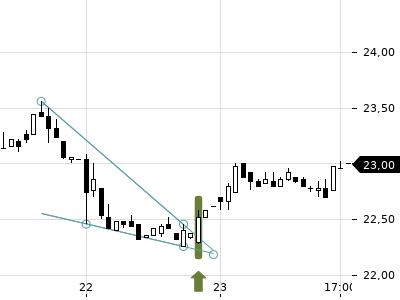 Trendradar