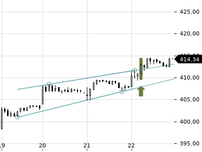 Trendradar