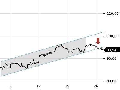 Trendradar