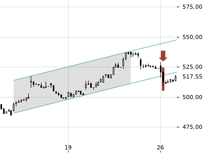Trendradar