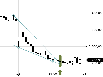 Trendradar