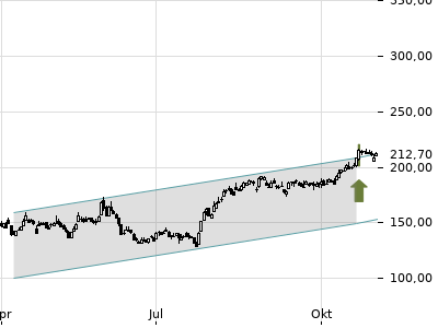 Trendradar