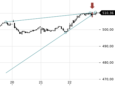 Trendradar
