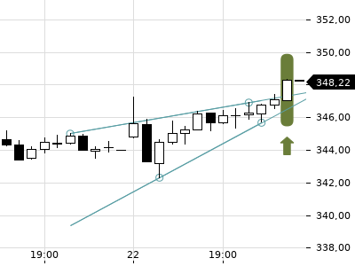 Trendradar
