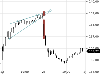 Trendradar