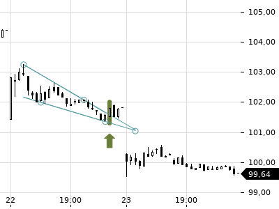Trendradar