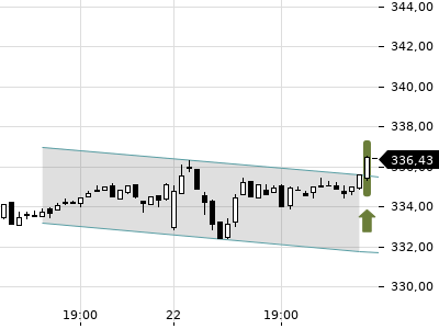 Trendradar