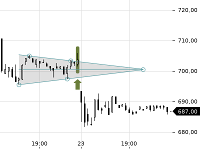 Trendradar