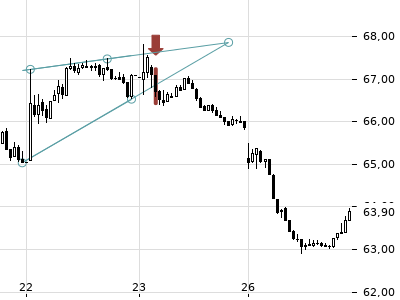 Trendradar