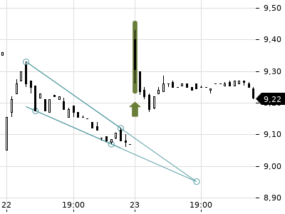 Trendradar