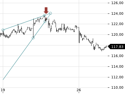 Trendradar