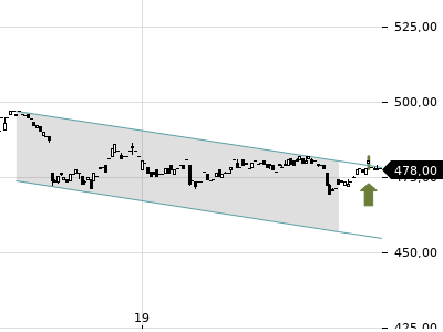 Trendradar