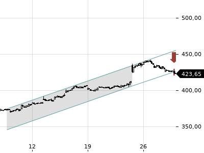Trendradar