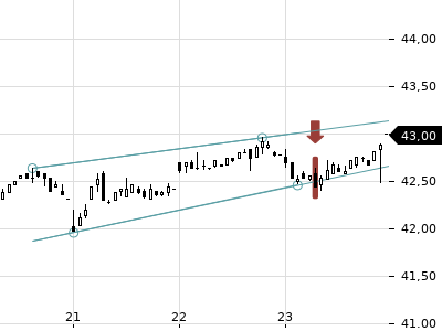 Trendradar