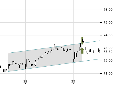 Trendradar