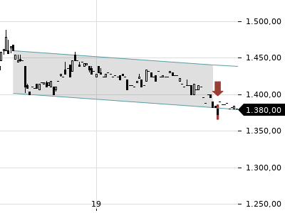 Trendradar