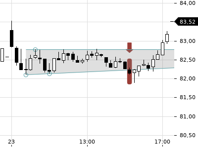Trendradar