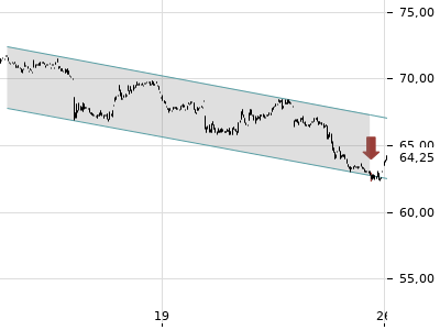 Trendradar