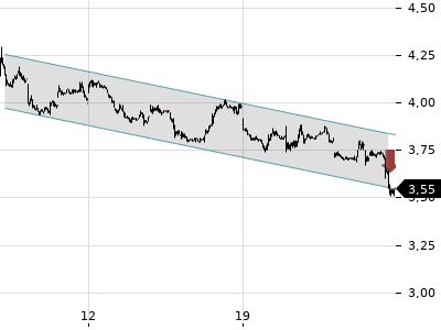 Trendradar