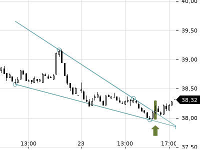 Trendradar