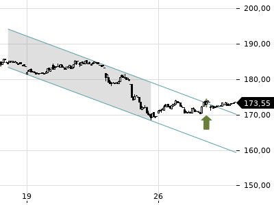 Trendradar