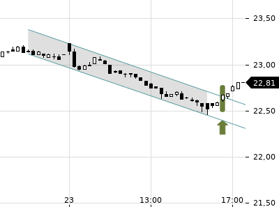 Trendradar