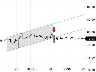 Trendradar