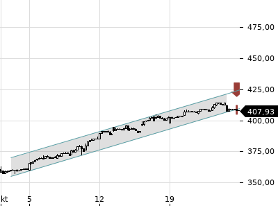 Trendradar