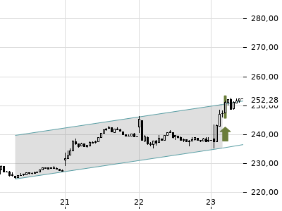 Trendradar