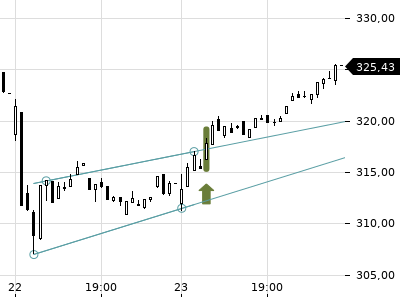 Trendradar