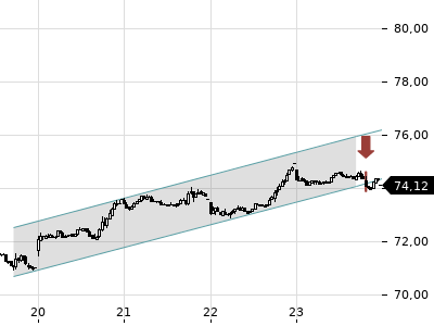 Trendradar