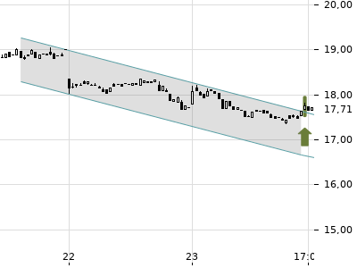 Trendradar