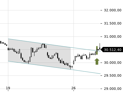 Trendradar