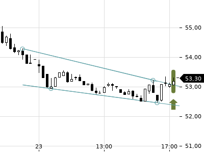 Trendradar