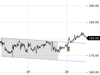 Trendradar