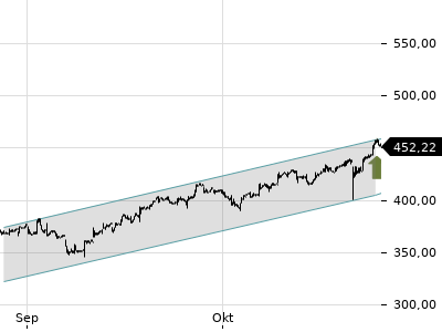 Trendradar
