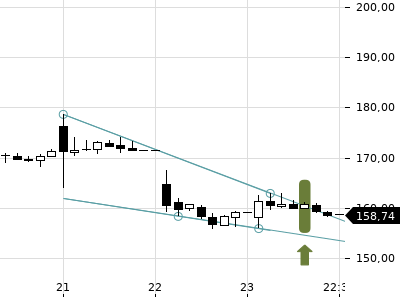 Trendradar