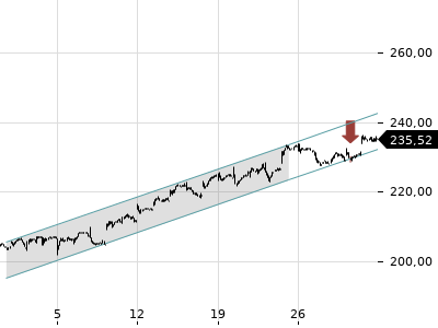 Trendradar