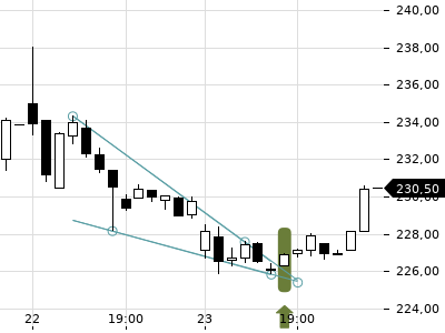 Trendradar