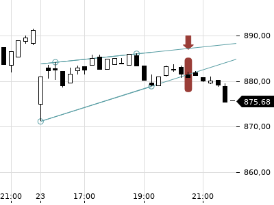 Trendradar
