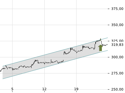 Trendradar