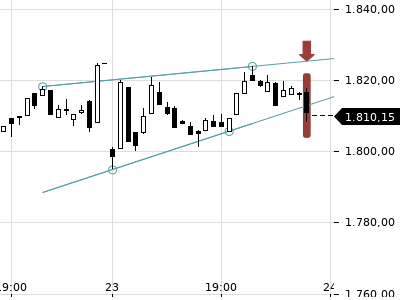 Trendradar