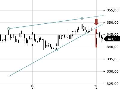 Trendradar